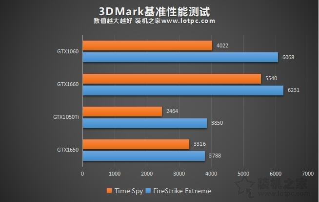 650显卡怎么样（GTX1650显卡性能）"