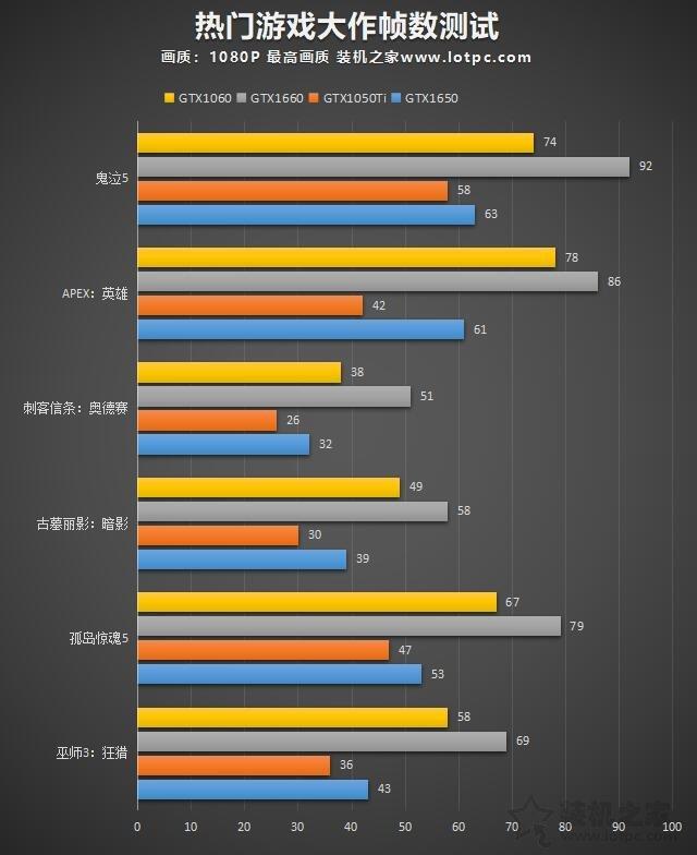 650显卡怎么样（GTX1650显卡性能）"