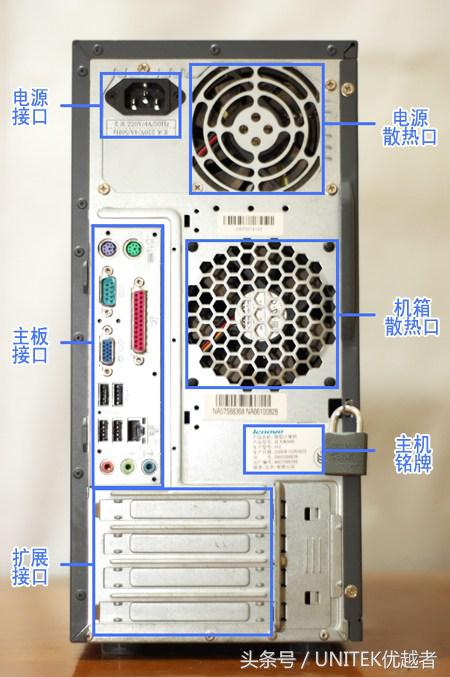 键盘插头插在主机什么位置（台式机主机背面接口全介绍） 第1张