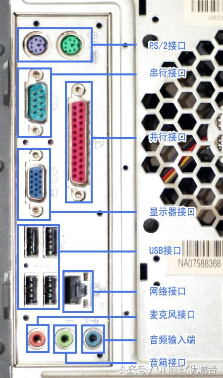 键盘插头插在主机什么位置（台式机主机背面接口全介绍） 第3张