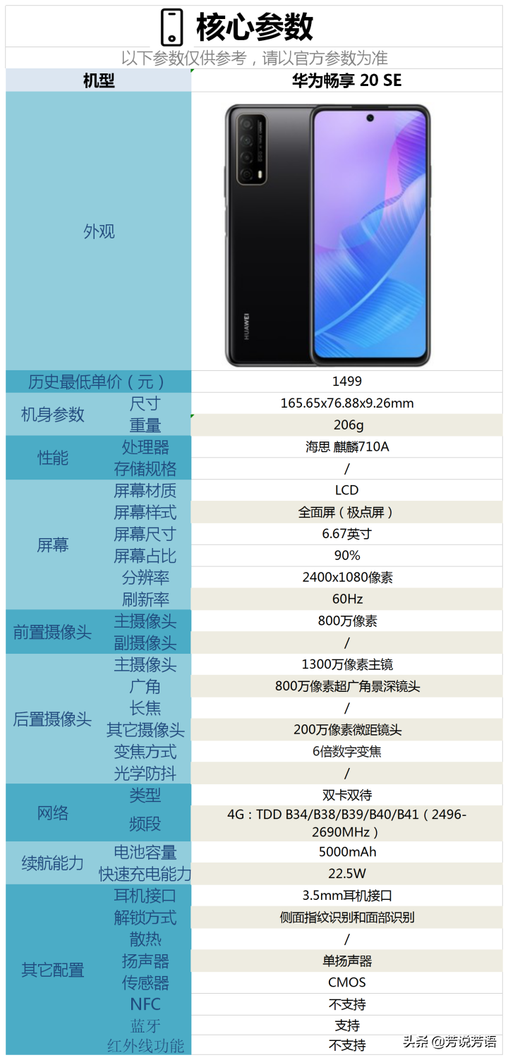 畅享20se怎么样（华为畅享20se评测） 第1张