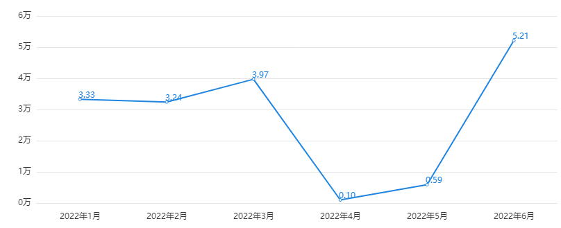 豪车排名前十名（上半年国内最受欢迎的十大豪车） 第3张
