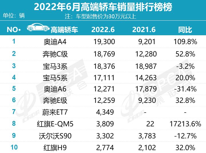 豪车排名前十名（上半年国内最受欢迎的十大豪车） 第27张