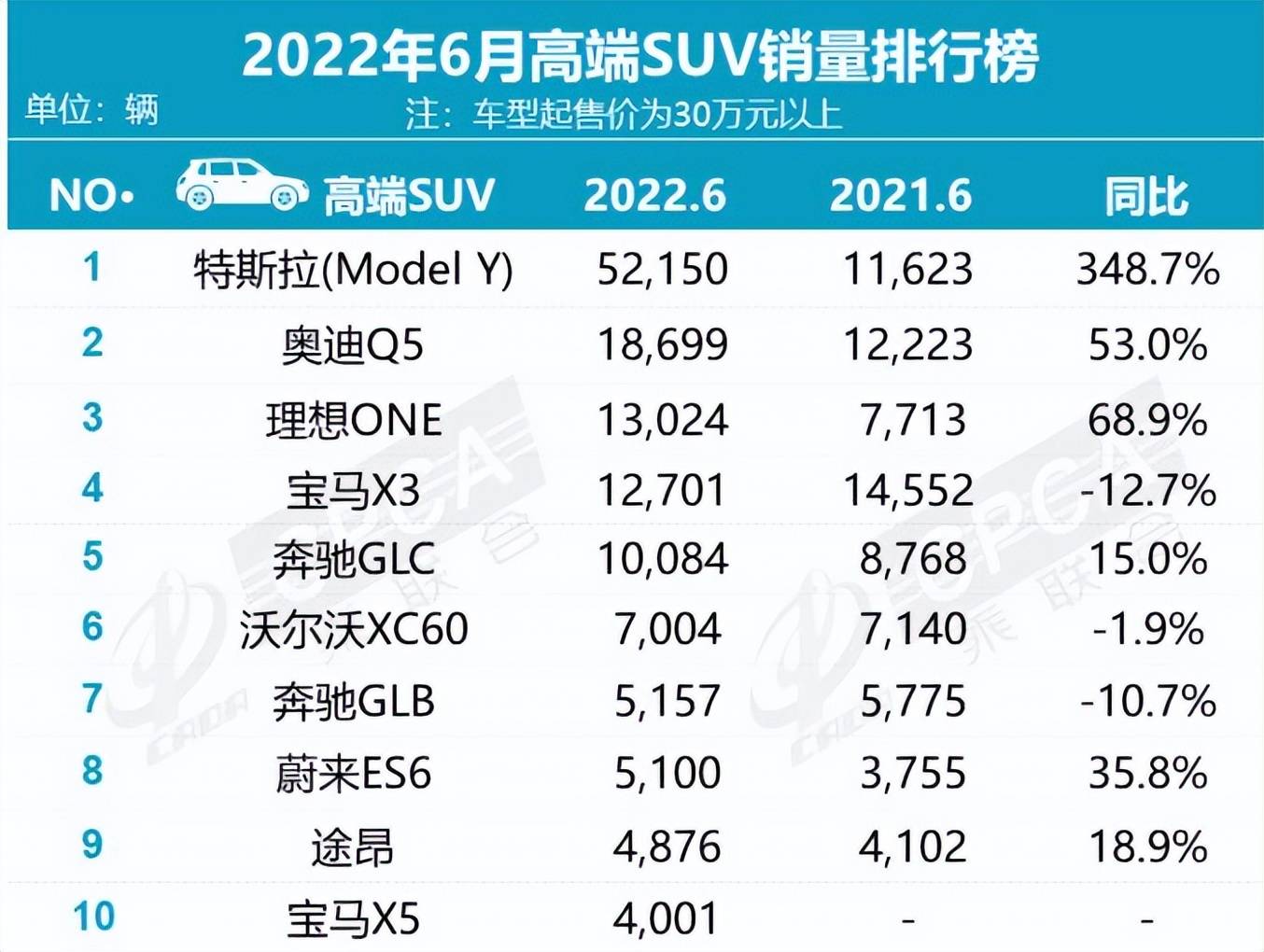 豪车排名前十名（上半年国内最受欢迎的十大豪车） 第39张