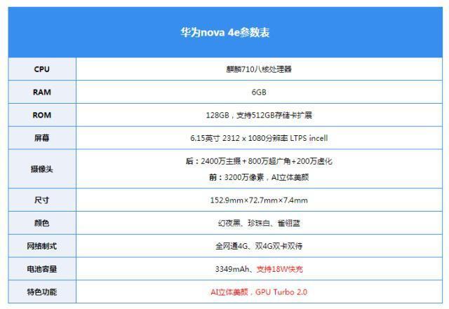 华为nova4e哪年上市的（nova4e上市时间） 第7张