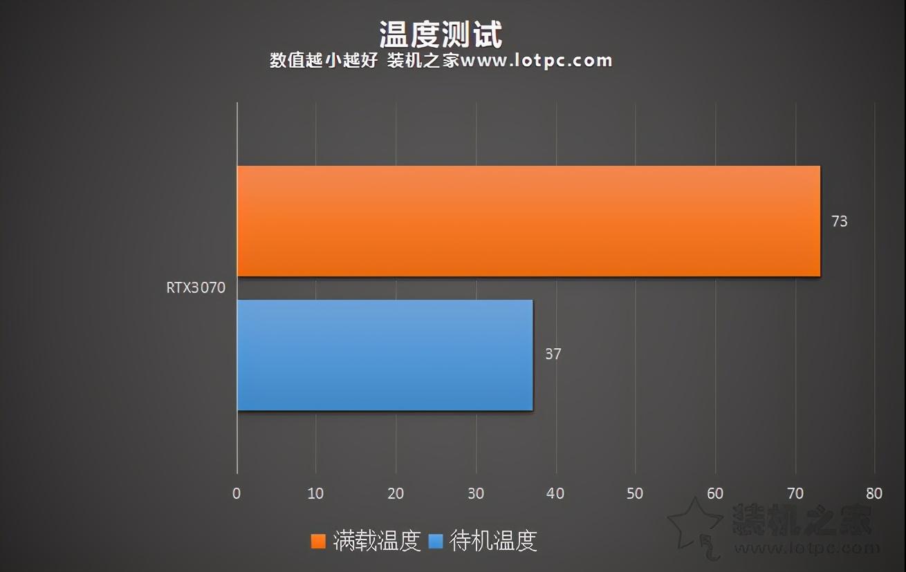 rtx2080ti和rtx3070哪个好（rtx2080ti和rtx3070差距） 第13张