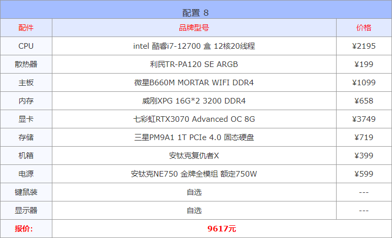 diy电脑主机配置清单最新（16套高性价比配置单推荐） 第17张