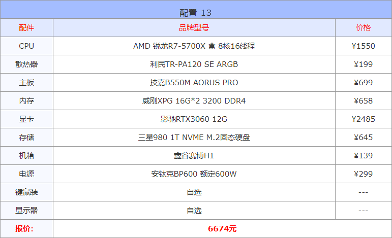 diy电脑主机配置清单最新（16套高性价比配置单推荐） 第27张