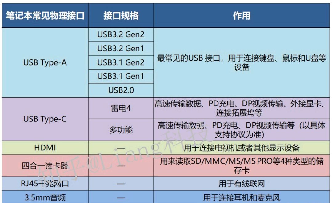 笔记本购买全攻略保姆级推荐（2022超值推荐笔记本电脑） 第27张
