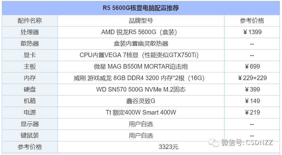 家用台式电脑配置推荐及价格表（组装电脑配置清单推荐2022） 第11张