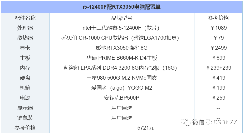 家用台式电脑配置推荐及价格表（组装电脑配置清单推荐2022） 第21张