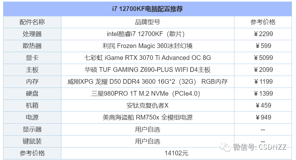 家用台式电脑配置推荐及价格表（组装电脑配置清单推荐2022） 第27张