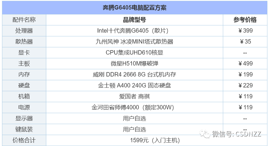 主流电脑配置2022清单（组装电脑配置清单推荐） 第1张