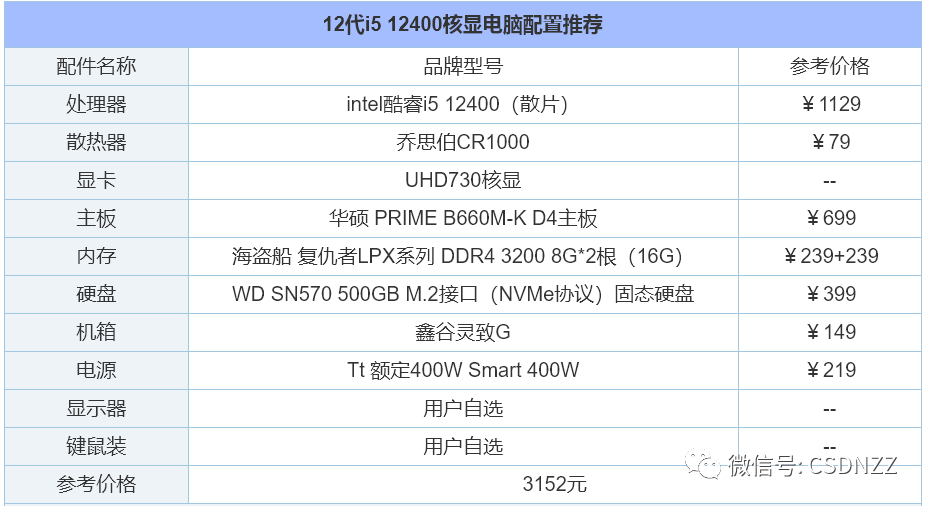主流电脑配置2022清单（组装电脑配置清单推荐） 第9张