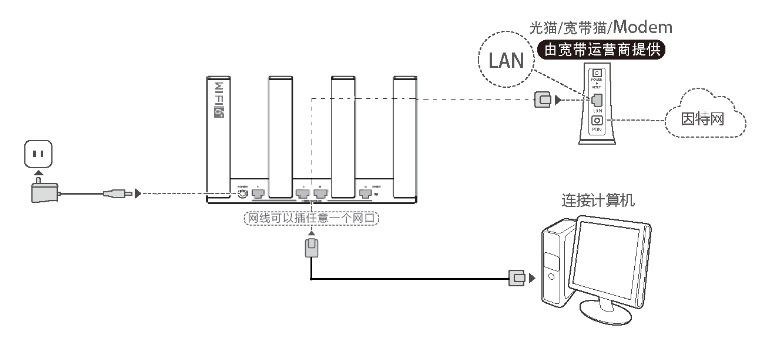 华为ax3 pro路由器怎么设置（华为WiFi6路由器AX3 Pro设置详细步骤） 第3张