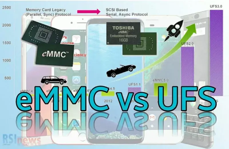 emmc是什么意思啊（SSD、eMMC、UFS区别） 第11张
