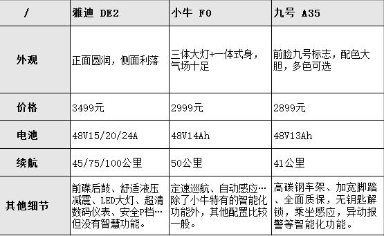 4千多买小牛低配还是买雅迪（同价位小牛和雅迪哪个质量好） 第15张