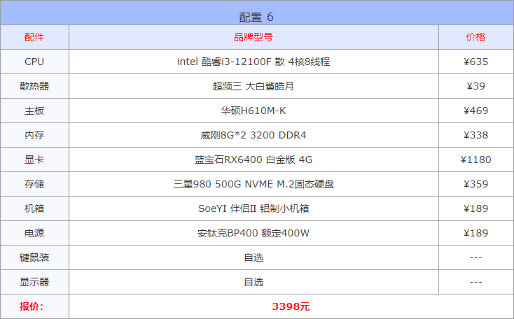 购买电脑怎么选择配置（2022年八月份电脑配置单推荐） 第13张