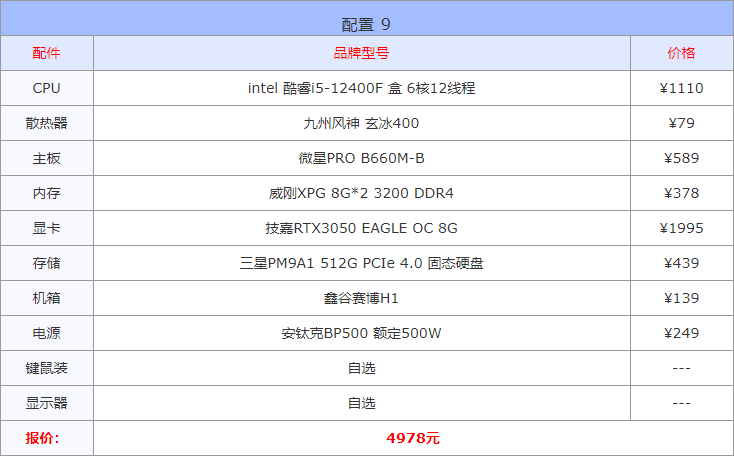 购买电脑怎么选择配置（2022年八月份电脑配置单推荐） 第19张