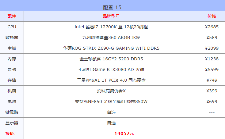 购买电脑怎么选择配置（2022年八月份电脑配置单推荐） 第31张