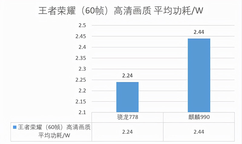 骁龙778g和麒麟990哪个好（参数对比哪个处理器更强） 第9张