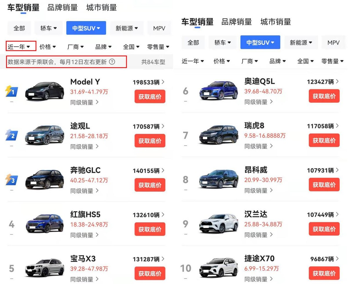 中型suv排名前十名（口碑最好值得买的家用中型suv） 第1张