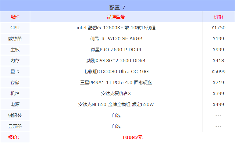 在线diy电脑配置推荐（10月电脑配置推荐清单） 第15张
