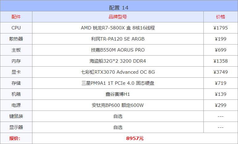 在线diy电脑配置推荐（10月电脑配置推荐清单） 第29张