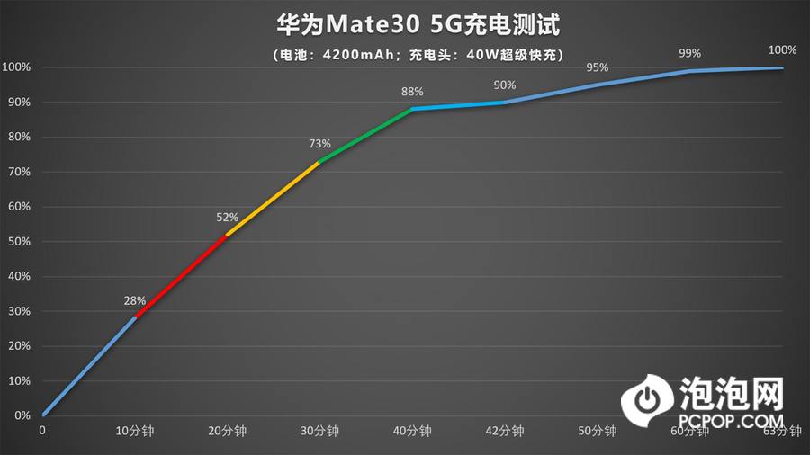 华为mate30屏幕多大尺寸（华为Mate30 5G评测） 第29张