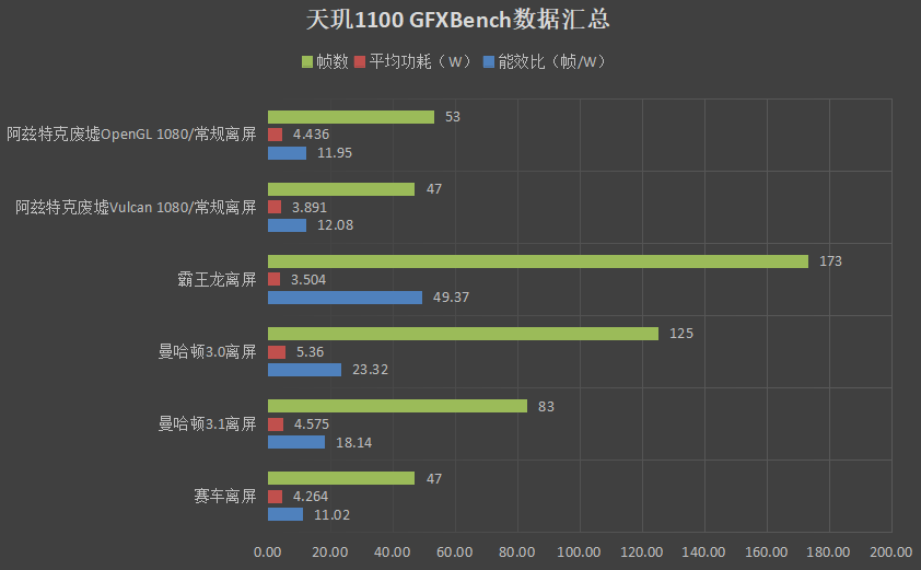 天玑1100相当于骁龙多少（天玑1100处理器水平） 第15张