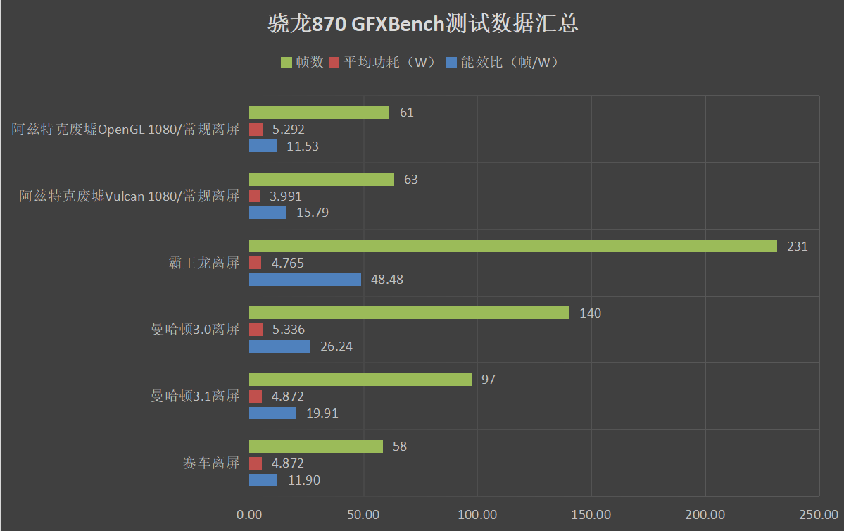 天玑1100相当于骁龙多少（天玑1100处理器水平） 第17张