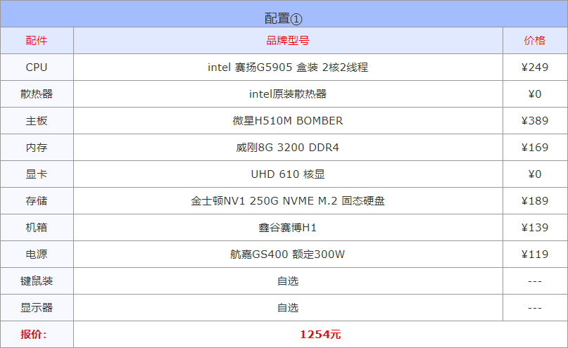 i7组装电脑配置清单4千左右（高性价比组装电脑配置单推荐） 第3张