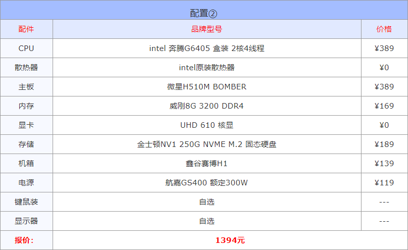 i7组装电脑配置清单4千左右（高性价比组装电脑配置单推荐） 第5张