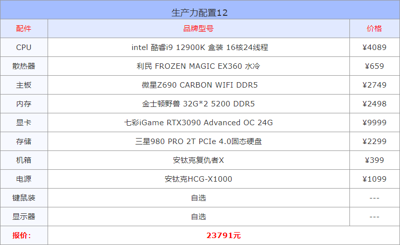i7组装电脑配置清单4千左右（高性价比组装电脑配置单推荐） 第25张