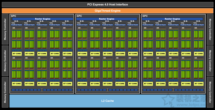 rtx3060显卡什么水平（rtx3060显卡性能） 第5张