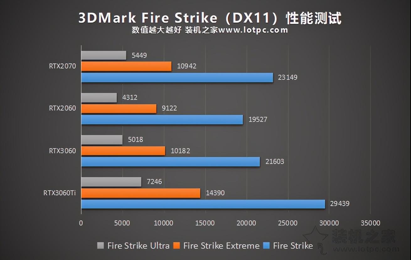 rtx3060显卡什么水平（rtx3060显卡性能） 第7张