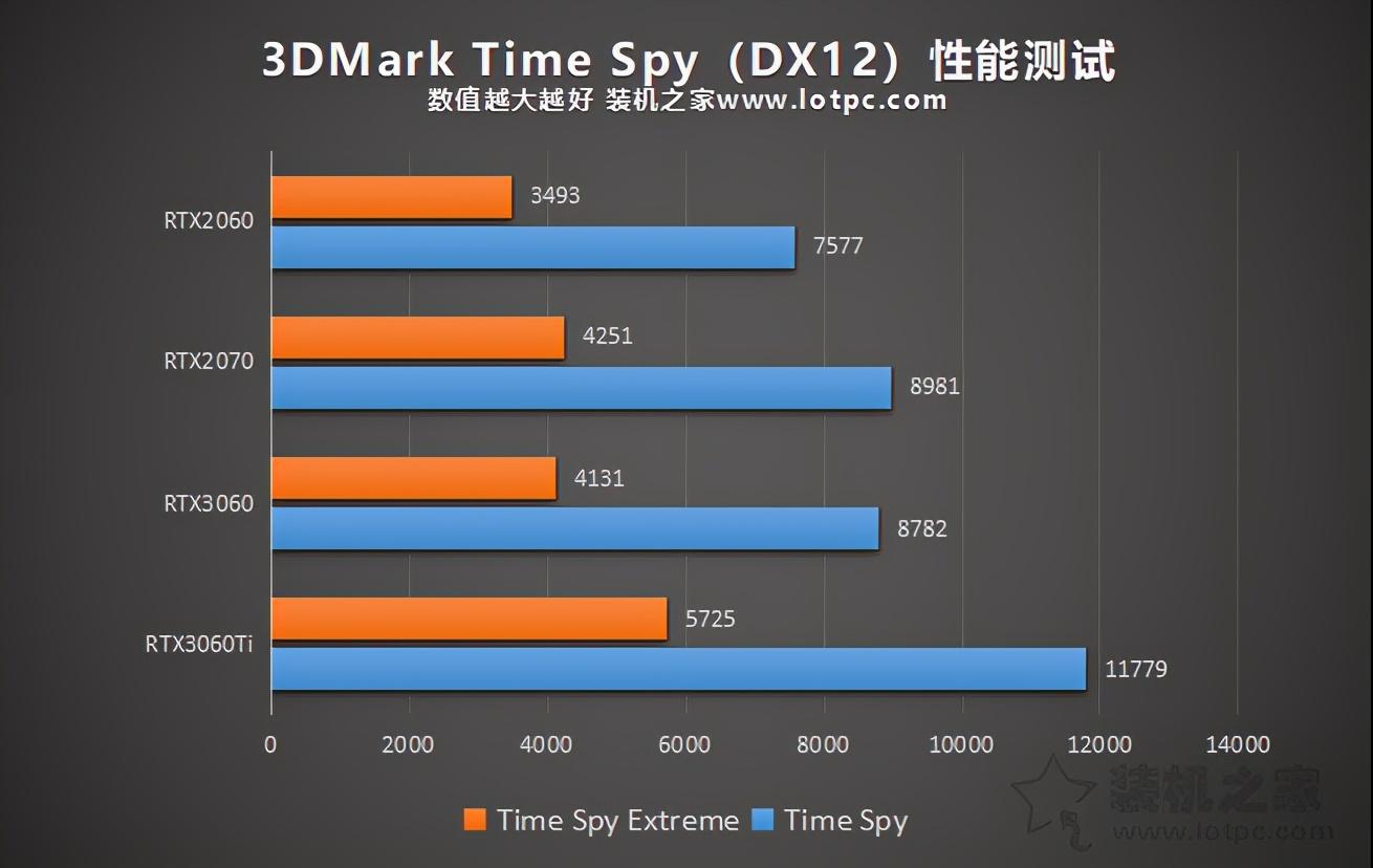 rtx3060显卡什么水平（rtx3060显卡性能） 第9张