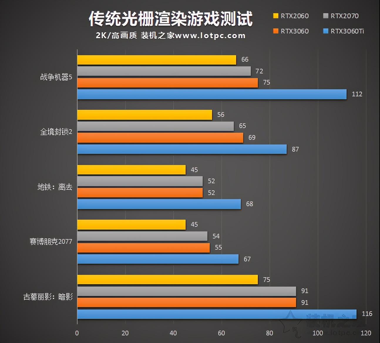 rtx3060显卡什么水平（rtx3060显卡性能） 第11张