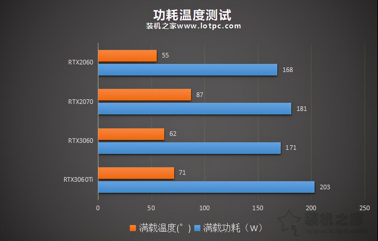 rtx3060显卡什么水平（rtx3060显卡性能） 第13张