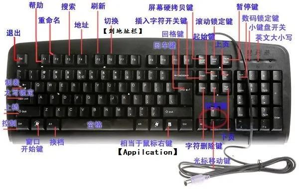 电脑键盘的功能键介绍（电脑键盘功能键大全） 第1张