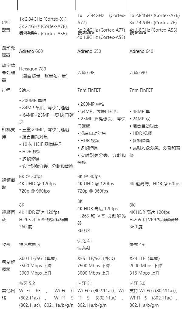 骁龙888处理器怎么样（骁龙888处理器档次） 第3张