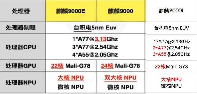 手机处理器哪个最好（手机芯片性能排行榜2022） 第7张