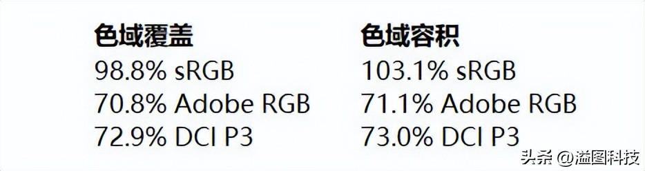 联想小新air14 plus锐龙版（2022联想小新笔记本评测） 第11张