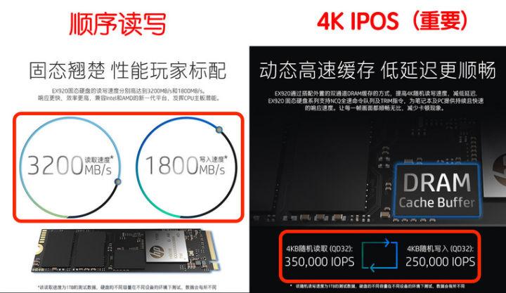 12g和1t固态硬盘选哪个（512g和1t固态硬盘区别）"