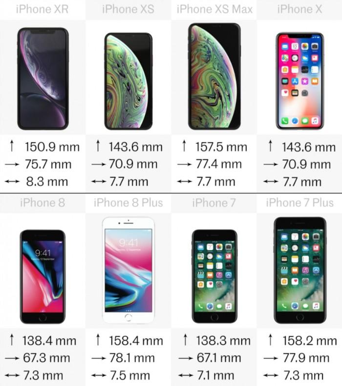 苹果手机尺寸一览表图解（八款iPhone详细规格参数对比） 第3张
