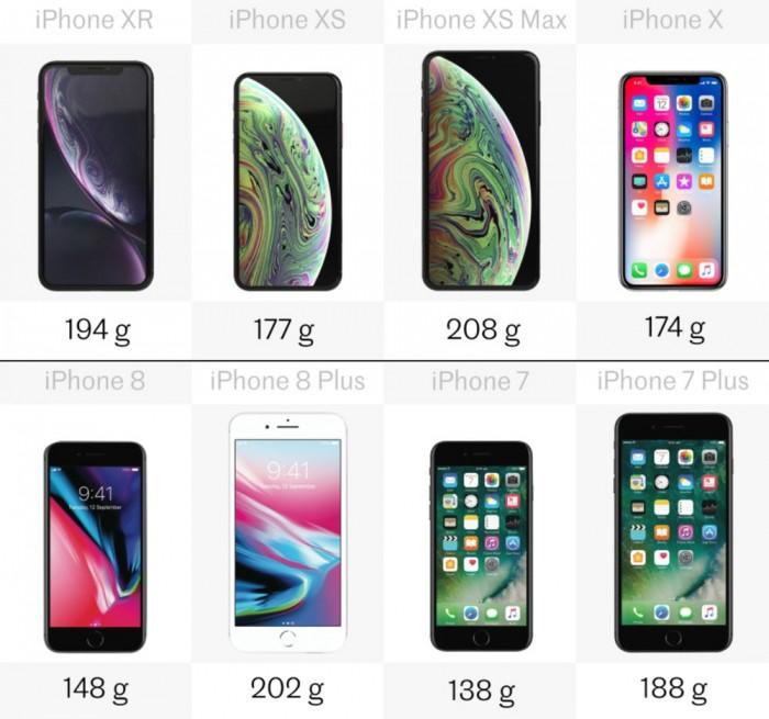 苹果手机尺寸一览表图解（八款iPhone详细规格参数对比） 第5张