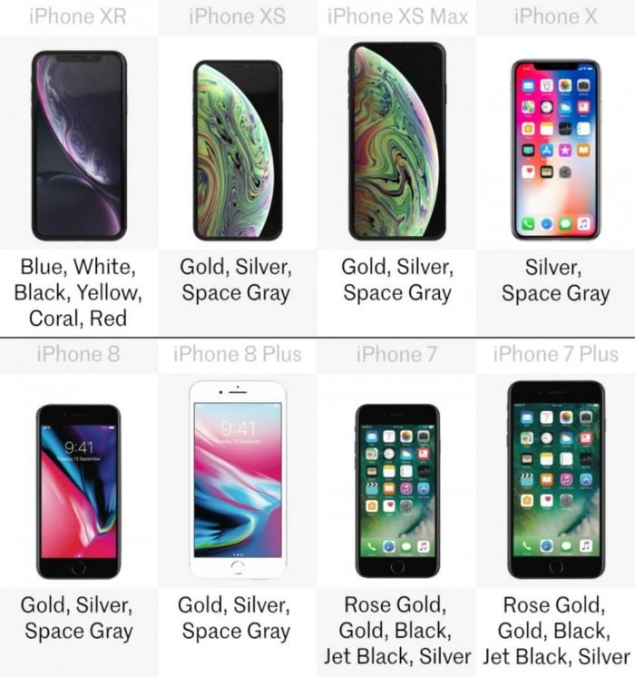 苹果手机尺寸一览表图解（八款iPhone详细规格参数对比） 第7张