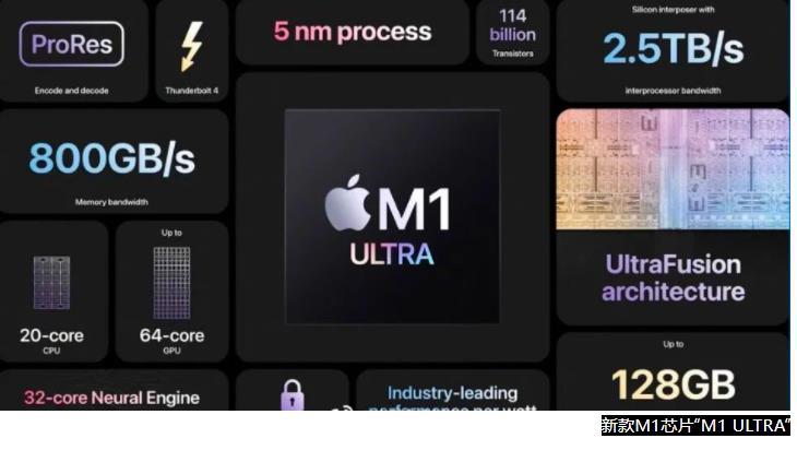 苹果台式电脑买哪一款性价比最高（Mac Studio性价比太高了） 第5张
