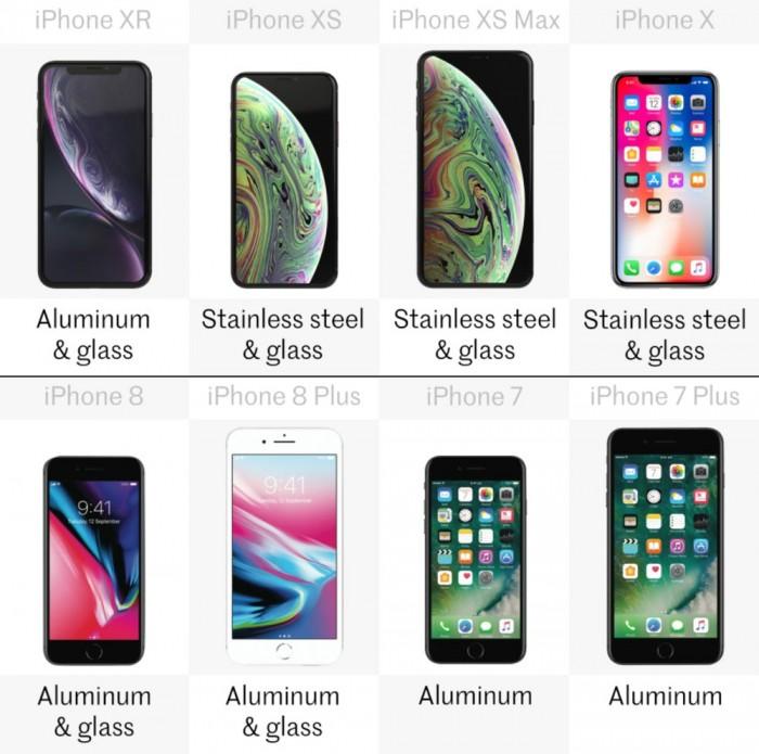 苹果手机尺寸一览表图解（八款iPhone详细规格参数对比） 第9张