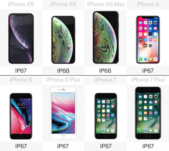 苹果手机尺寸一览表图解（八款iPhone详细规格参数对比） 第11张